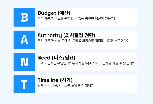  B2B 마케팅, 고객구매여정과 ABM 마케팅