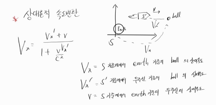  현대물리학 (상대성이론-1  로렌츠 변환, 길이 수축, 시간 팽창)  Concept of Modern Physics - Arthur Beiser 6판