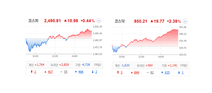 국내 주식 장마감 정리 특징주_23.04.27 (에코프로/이브이첨단소재/지아이텍/티로보틱스) 국내 주식 장마감 정리 특징주_23.04.27 (에코프로/이브이첨단소재/지아이텍/티로보틱스)