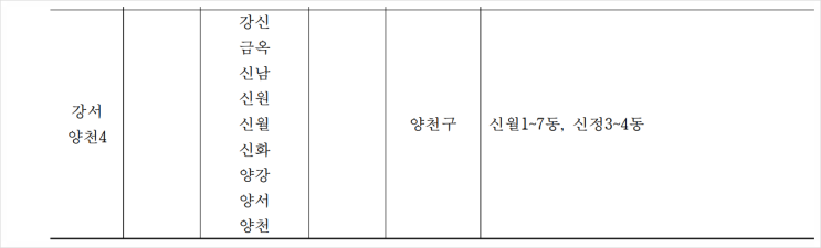  학군지 입성 못했을때 자녀 교육 방법
