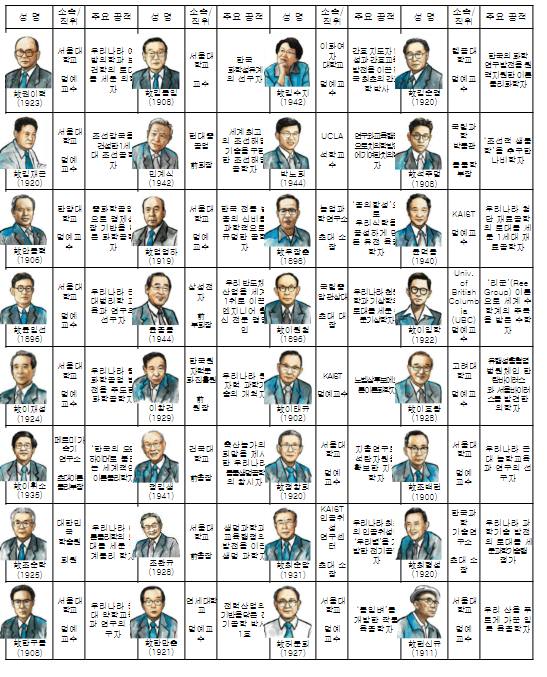 과학기술유공자 국민추천 에세이 공모 과학기술유공자 국민추천 에세이 공모