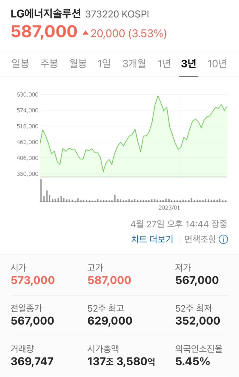 LG에너지솔루션 1분기 실적과 향후 전고체 배터리 관련주 주가 전망 : 네이버 블로그