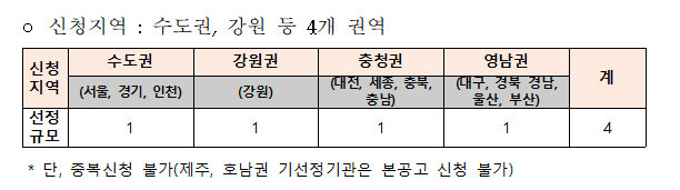  2023년 콘텐츠기반 장인학교 사업목적