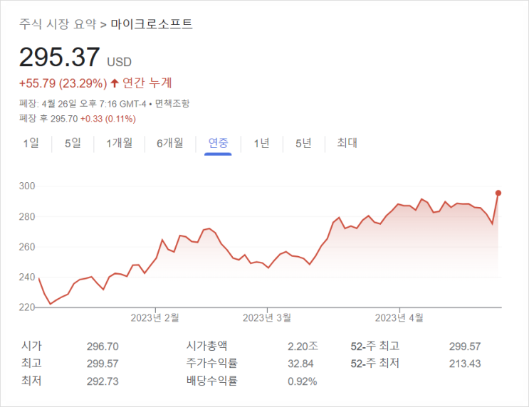 [761] 마이크로소프트 주가 하루만에 +7.24% 점프?