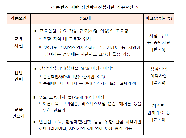 2023 콘텐츠 기반 장인학교 주관기관 선정평