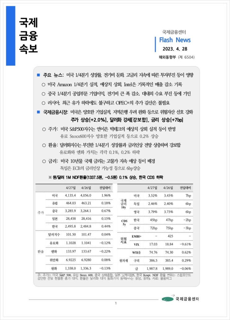 [4.28] 미국 1/4분기 성장률, 전기비 둔화. 고금리 지속에 따른 투자부진 등이 영향 등, 국제금융속보