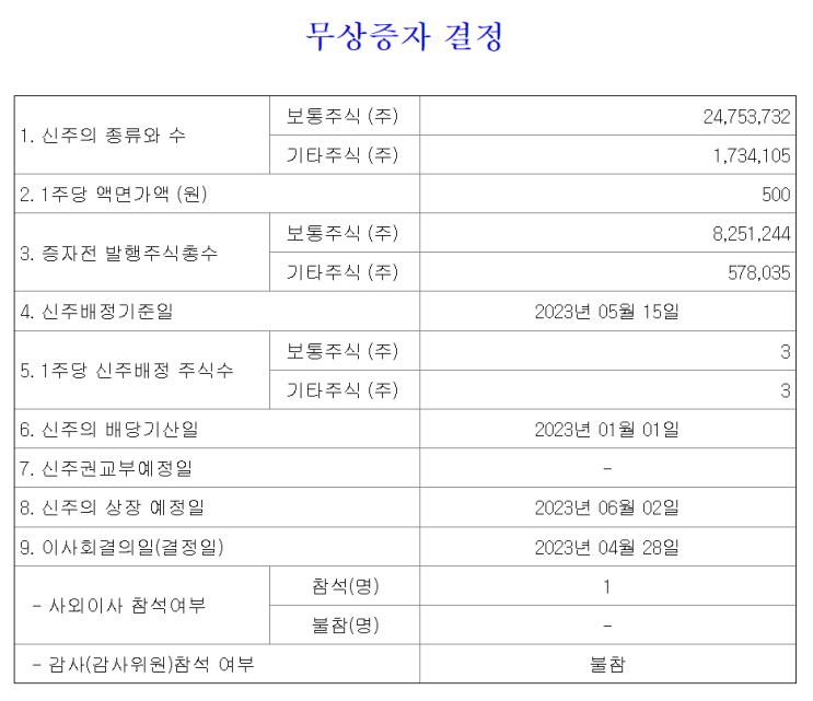  2023년 05월 15일 센코 무상증자 일정 신주배정기준일