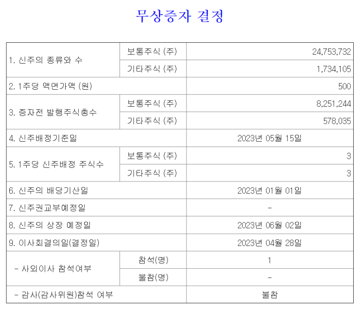 2023년 05월 15일 센코 무상증자 일정 신주배정기준일