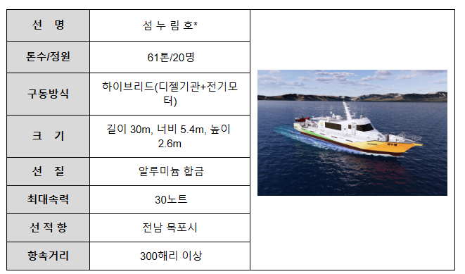 섬지역 생물 샅샅이 살핀다…저탄소 조사선 섬누림호 취항