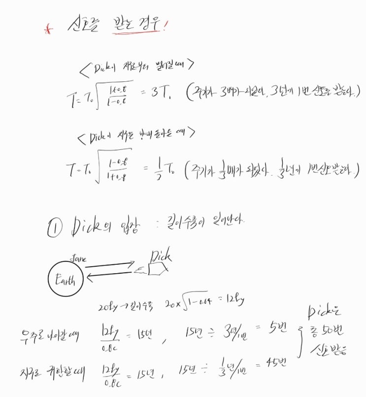  현대물리학 (상대성 이론 2 - 쌍둥이 역설, twin paradox, 빛의 도플러 효과) Concept of Modern Physics - Arthur Beiser 6판