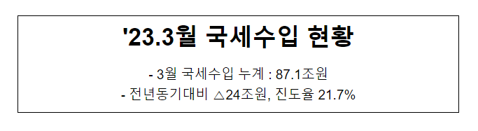2023.3월 국세수입 현황_기획재정부 2023.3월 국세수입 현황_기획재정부