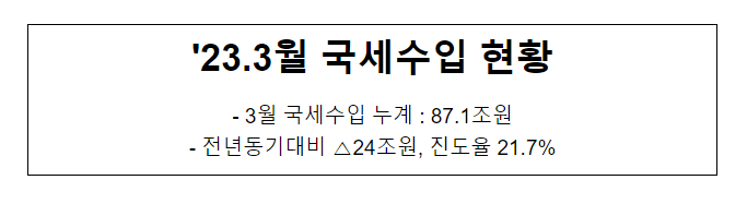 2023.3월 국세수입 현황_기획재정부