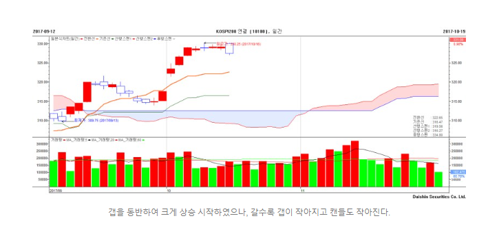  [EZ스퀘어] MT5 차트 분석과 매매 : 캔들 5편