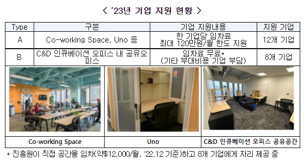 美 보스턴에서 한미 디지털·바이오헬스 비즈니스 포럼 개최 美 보스턴에서 한미 디지털·바이오헬스 비즈니스 포럼 개최