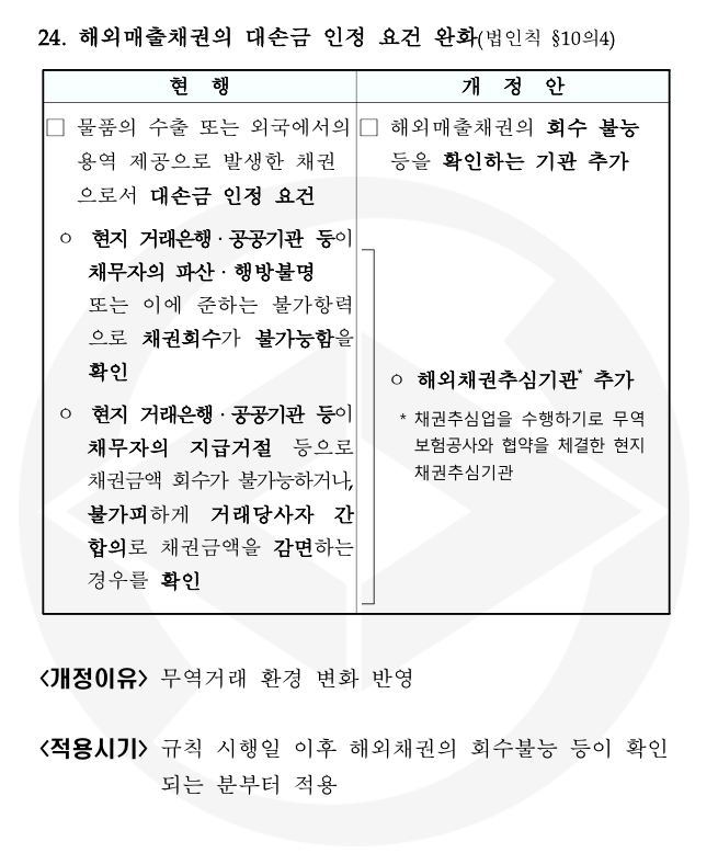  해외매출채권의 대손금 인정 요건 완화