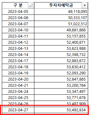 2023-04-28 현황