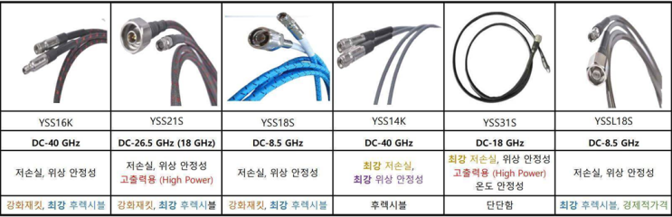  RF 케이블 및 RF 앰프증폭기, 40GHz 마이크로 웨이브 케이블, 케이블 어뎁터, RF케이블/ RF젠더/ 커플러/ 앰프모듈, RF파워엠프증폭기