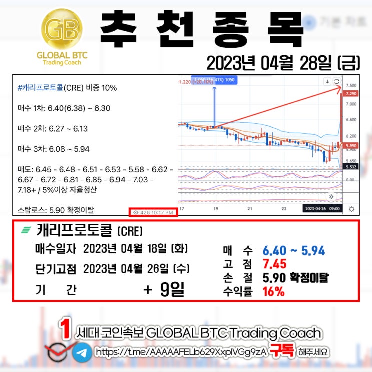  2023년 04월 28일 (금) GLOBAL BTC 추천결과