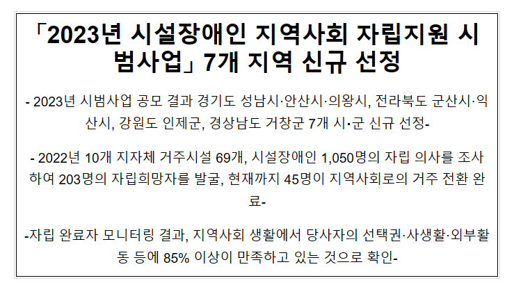 2023년 시설장애인 지역사회 자립지원 시범사업 7개 지역 신규 선정