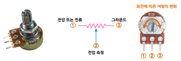  1. 포텐셔미터