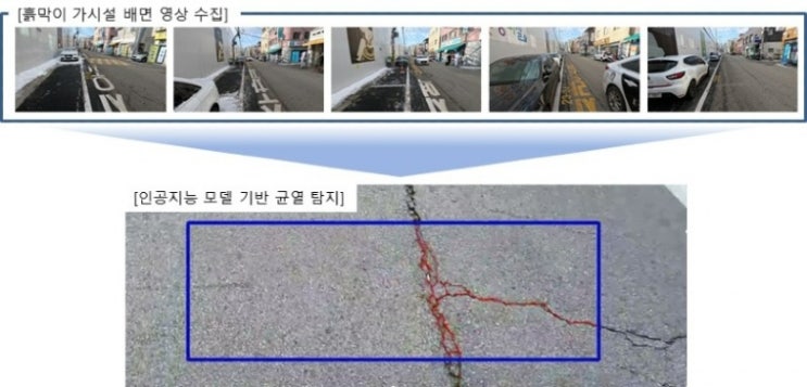  인공지능(AI) 활용한 흙막이 안정성 확보 기술 개발