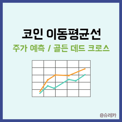  코인 이동평균선 골든크로스 데드크로스 단기 중기 장기 _ 주가 상승세 판단하는 방법