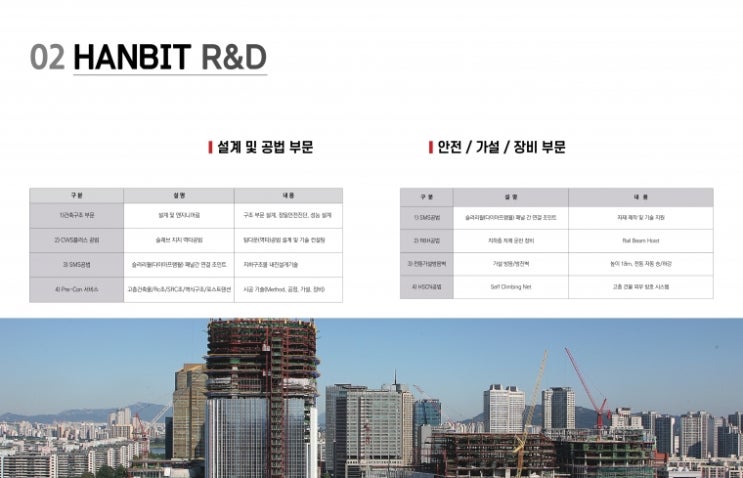  Smart Technology for Perfect Safety를 최우선 가치로 실현하는 (주)한빛앤파트너스