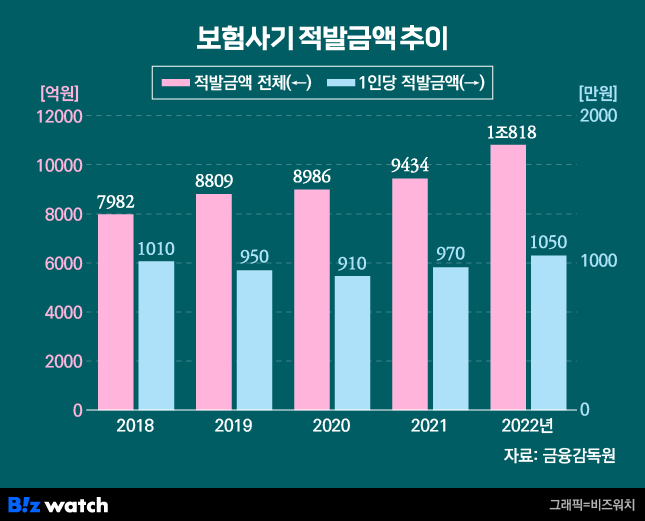 '보험 문지기' 언더라이터의 세계