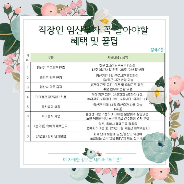  직장인 임산부는 놓치지 말아야 혜택 6+2가지 (태아검진 휴가, 단축근무)