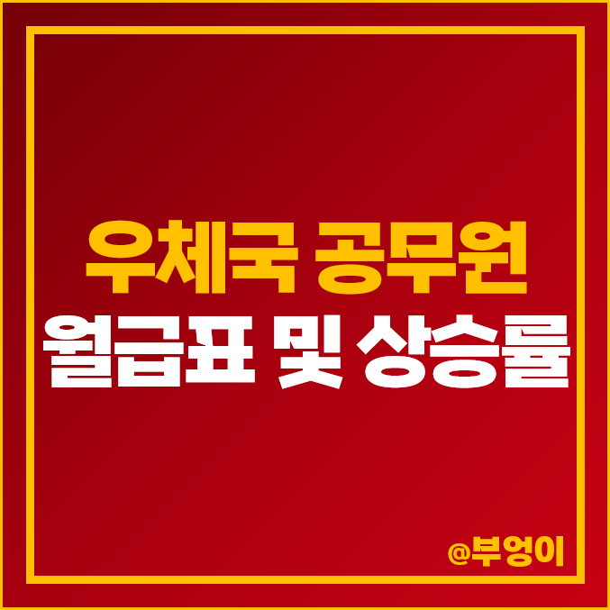 2023년 우체국 공무원 월급표 : 역대 우정직군 직원 봉급 인상률 추이 (1호봉 ~ 9호봉) 2023년 우체국 공무원 월급표 : 역대 우정직군 직원 봉급 인상률 추이 (1호봉 ~ 9호봉)