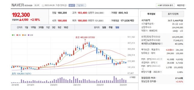 "너도 물렸어? 나도"…'46만원→20만원' 반토막에 개미들 비명