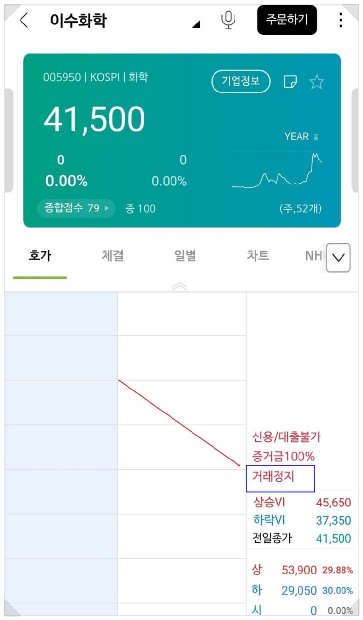  이수화학 인적분할로 인한 거래정지, 재개 일은?