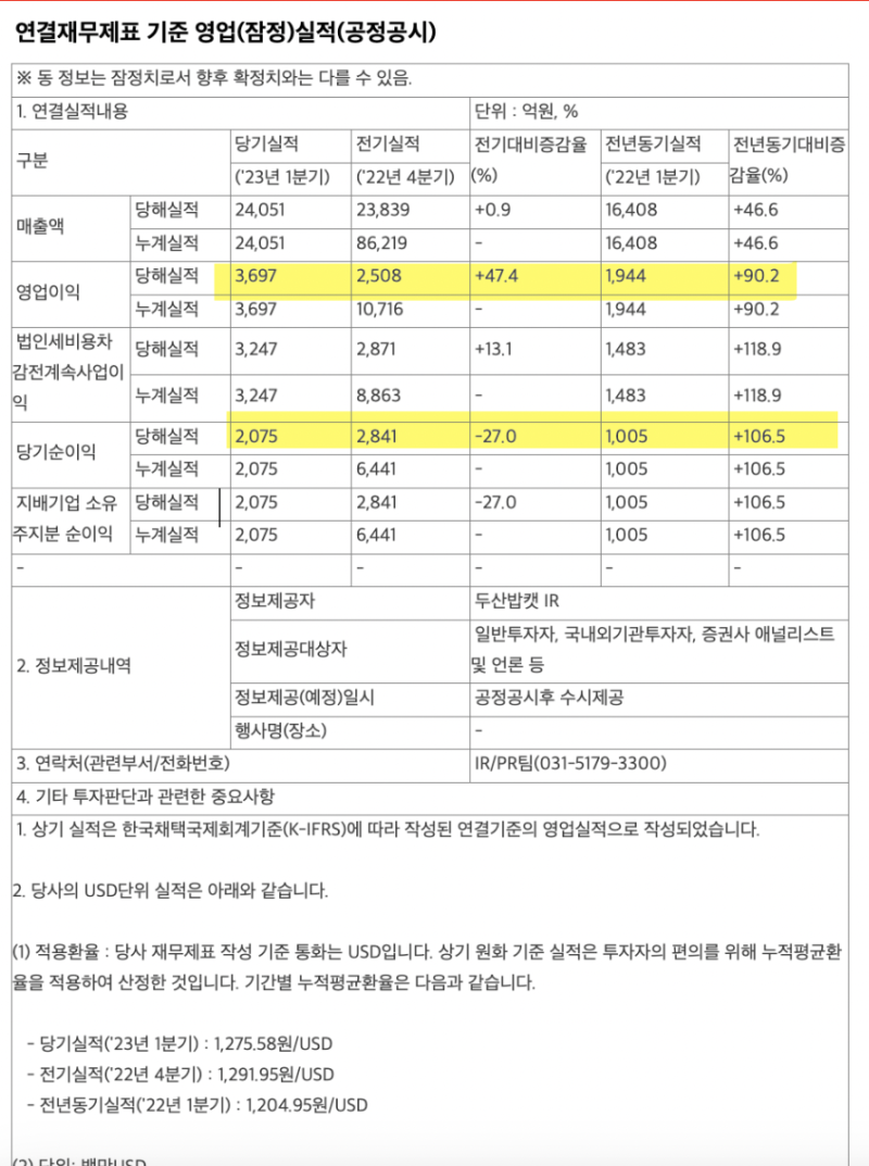 오랜만에 대창단조, 그리고 건설기계 큰형님들의 실적발표 : 네이버 블로그