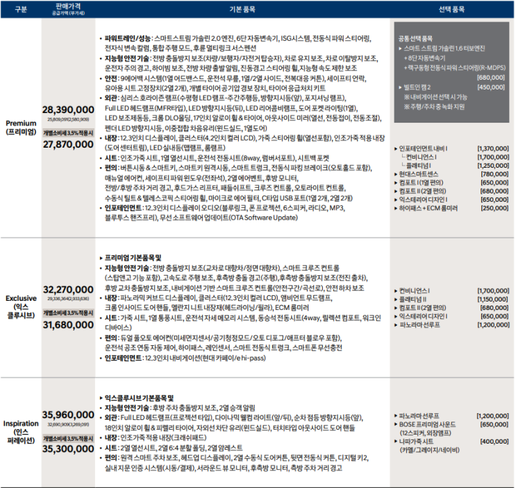 쏘나타 디 엣지: 이 가격... 괜찮은 거 맞아? 가격표 분석