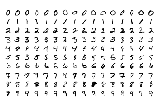  [Computer Vision / Deep learning] Multiclass Classification with MNIST Dataset