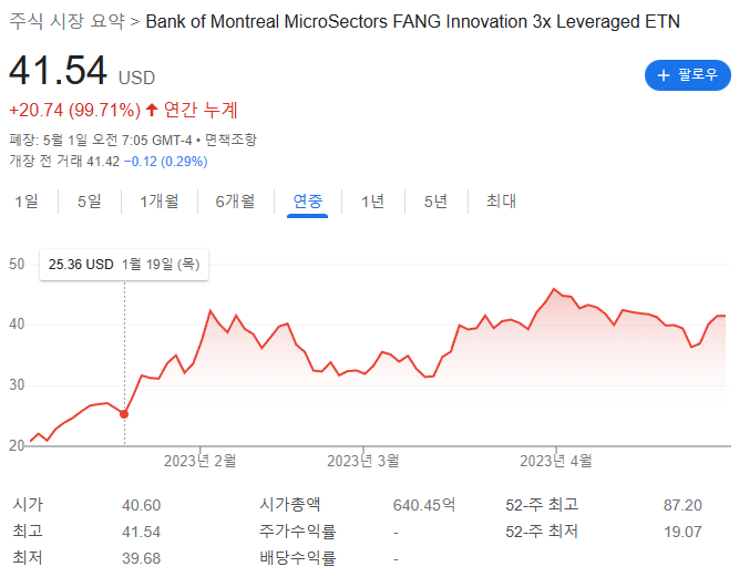 FNGU? BULZ? 빅테크에 투자하기 (+연금계좌로 투자하기!)