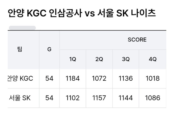 KBL 챔피언결정전 5차전 이후 포인트 김상식 <b>감독</b>과 <b>안양</b>KGC... 