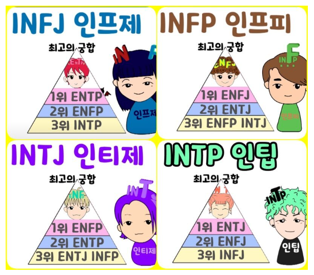 MBTI 유형별 궁합 밈 모음 - isfp isfj infj infp enfj enfp : 네이버 블로그