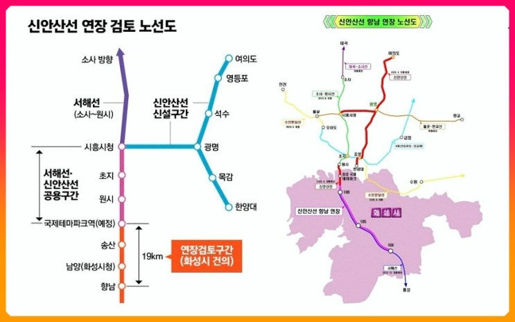  신안산선 연장에 관한 두 지자체의 동상이몽.