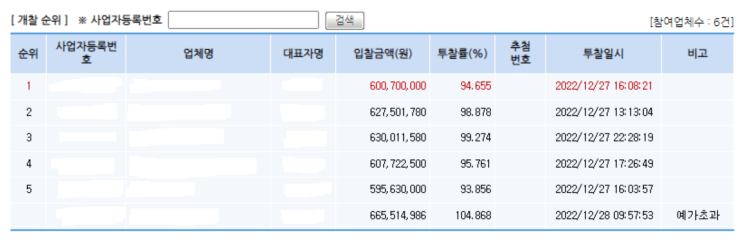  협상에 의한 계약에서 예정가격의 중요성