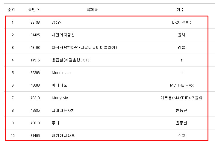 23년 5월 노래방 인기곡 순위 TOP100