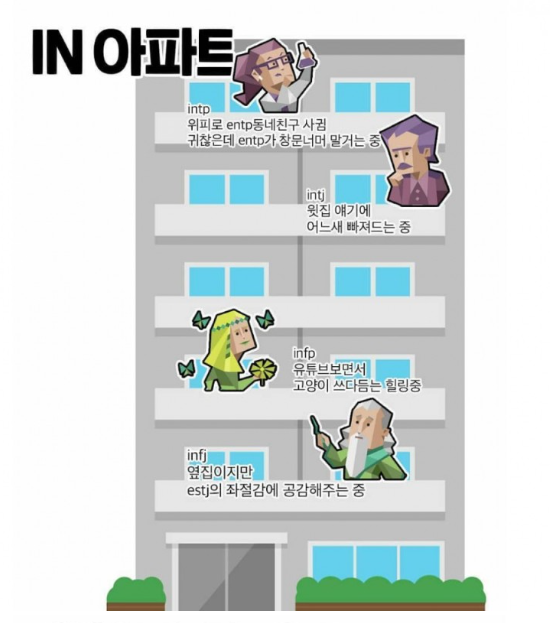 MBTI 성격유형별 궁합 밈 모음 - istp istj intj intp entj entp : 네이버 블로그