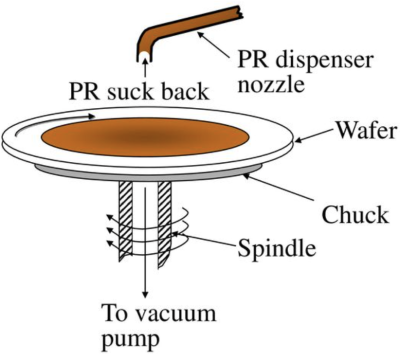 [반도체 제조 공학] 5-11 Spin Coater : 네이버 블로그