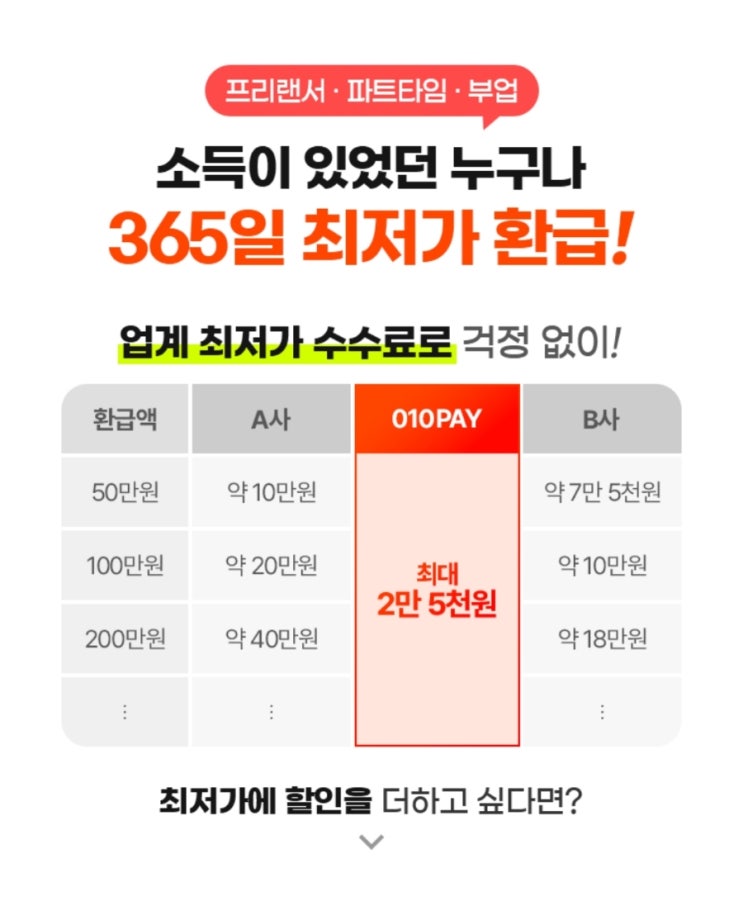  종합소득세 종소세 신고 010PAY ( 초대코드 ENFZ5194 )
