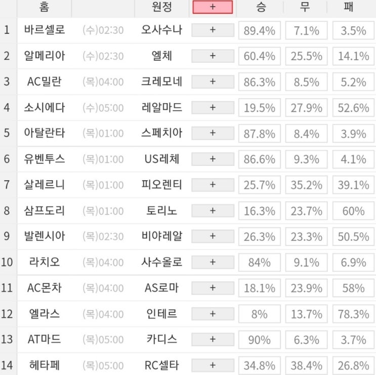 2023 26회차 프로토 Proto 축구 승무패 참고자료