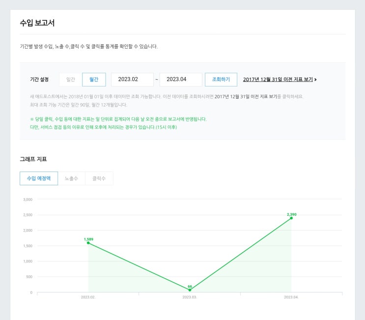  애드포스트 3개월 차 수익 보고