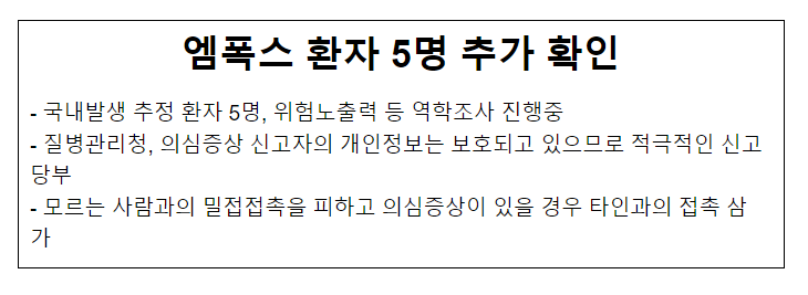 엠폭스 환자 5명 추가확인(5.1.월) 엠폭스 환자 5명 추가확인(5.1.월)