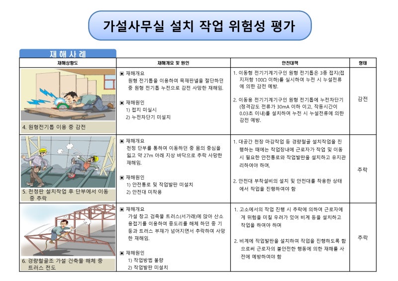 [위험성평가] (공통-1-1) 위험성평가표_가설사무실 설치 작업 : 네이버 블로그