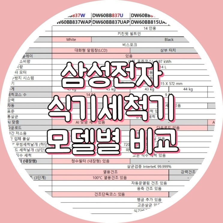  삼성전자 식기세척기 스펙/사양/모델 비교 (21,22,23년형)