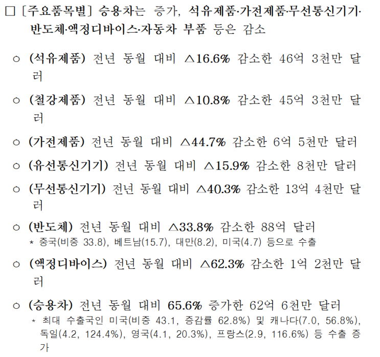 한국 4월 수출입 실적. 한국 4월 수출입 실적.